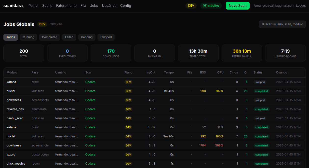 Gerenciamento de Jobs